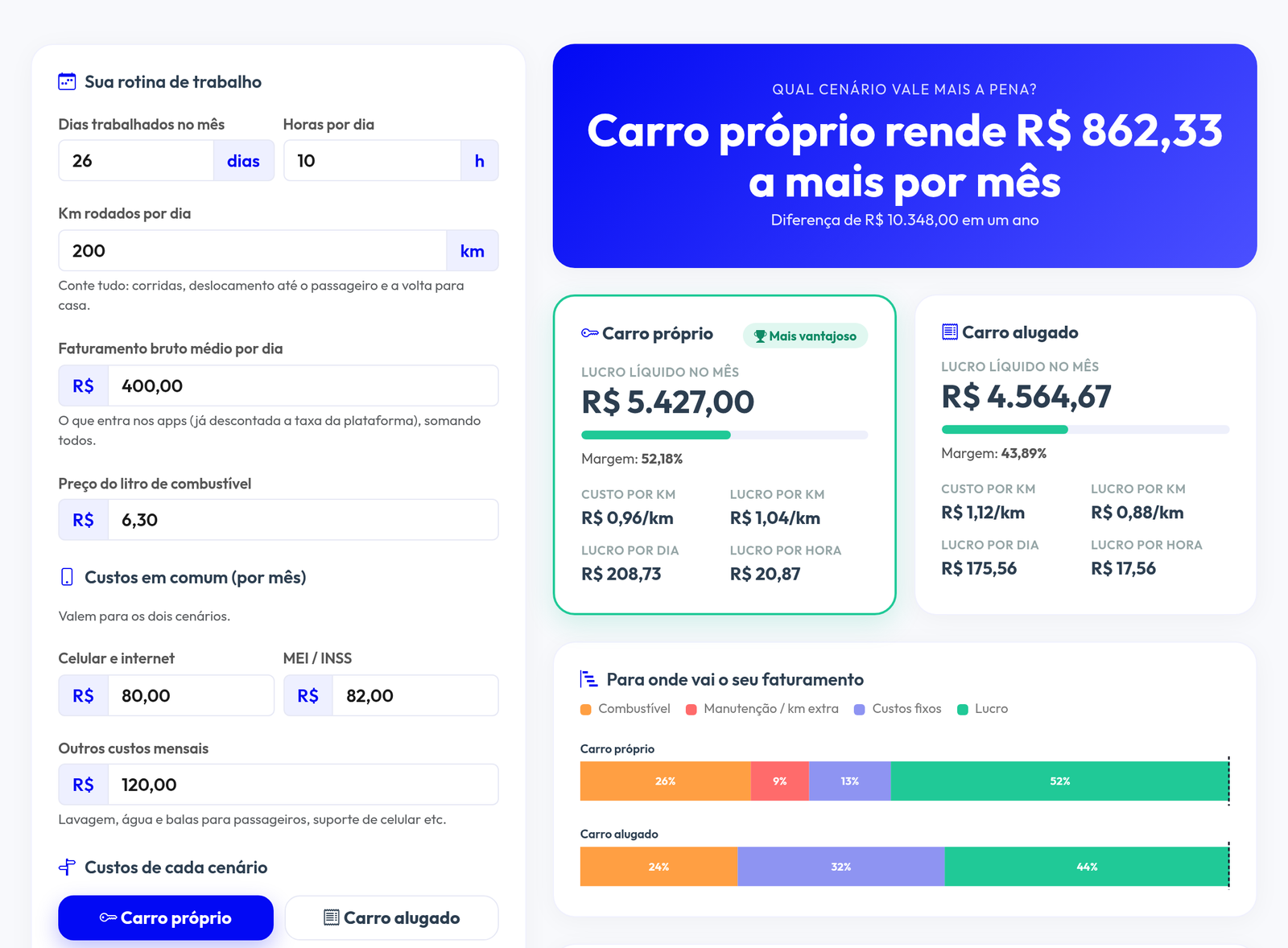 Lançamento: Calculadora do Motorista de Aplicativo — carro próprio ou alugado?
